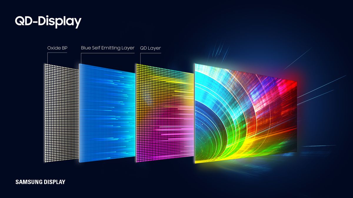 科技 | 为什么文本在新的 OLED 和 QD-OLED 显示器上看起来很糟糕-PCX 梦旅人